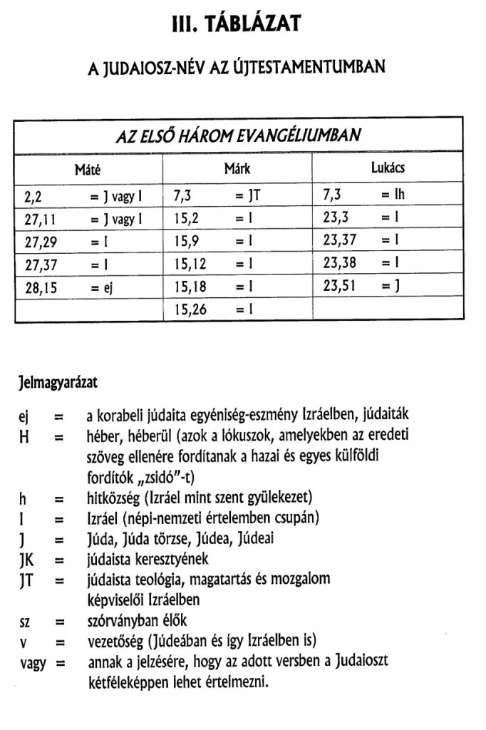 Éliás táblázat 5-2