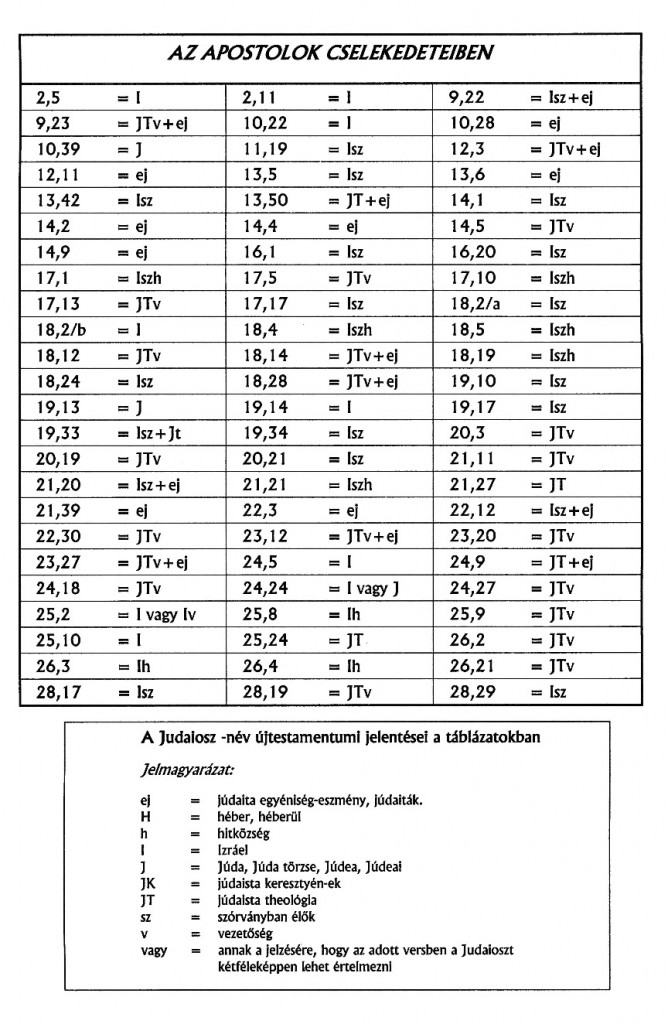 Éliás táblázat 7-2